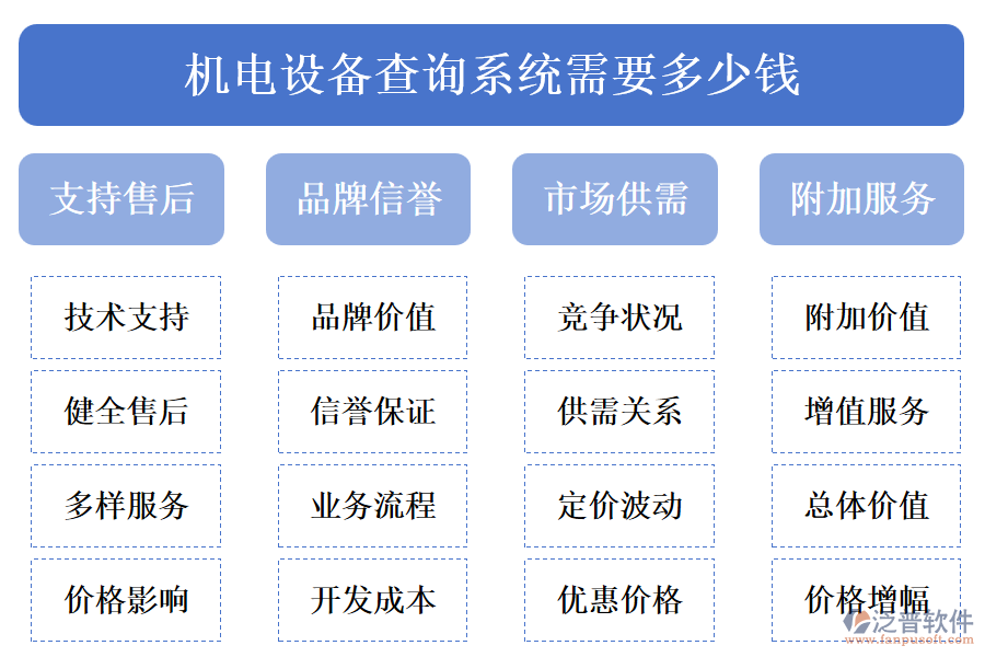 機(jī)電設(shè)備查詢(xún)系統(tǒng)需要多少錢(qián).png