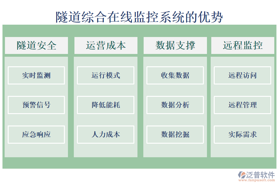 隧道綜合在線監(jiān)控系統(tǒng)