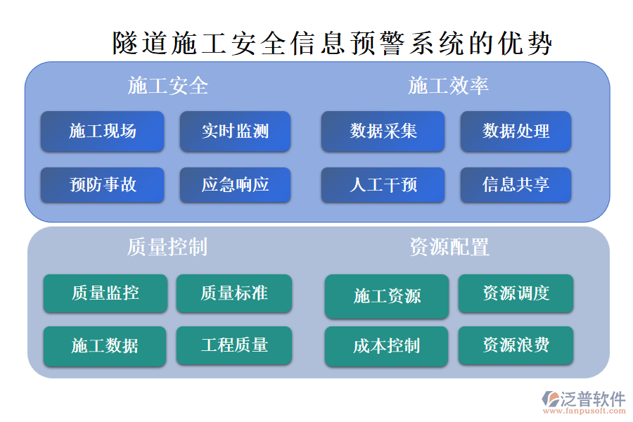 隧道施工安全信息預警系統(tǒng)