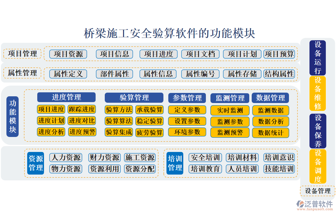 橋梁施工安全驗(yàn)算軟件