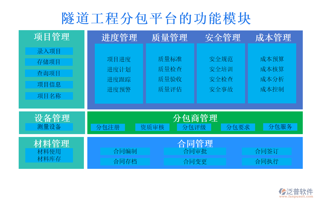 隧道工程分包平臺(tái)