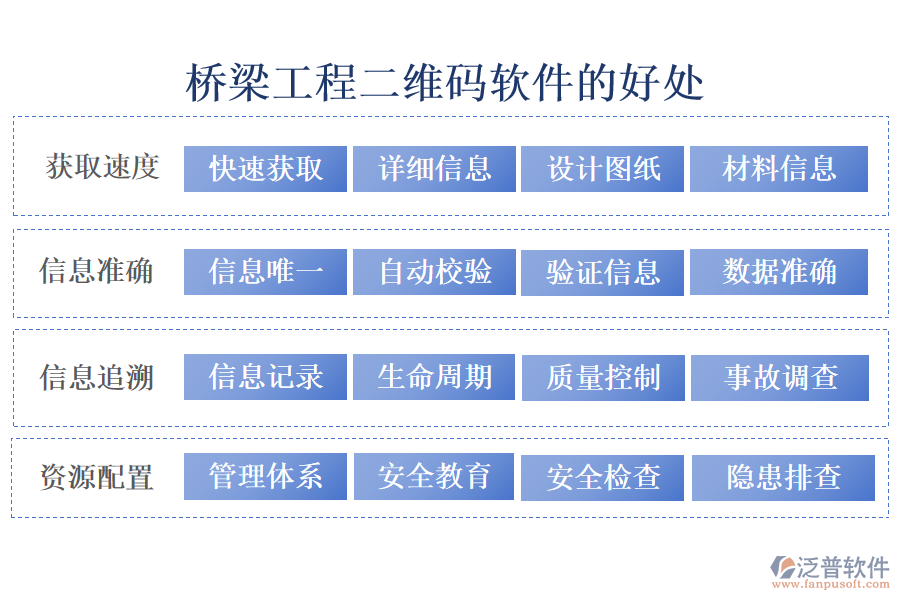 橋梁工程二維碼軟件