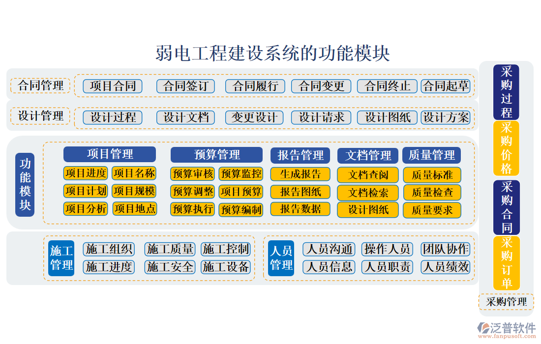 弱電工程建設系統(tǒng)