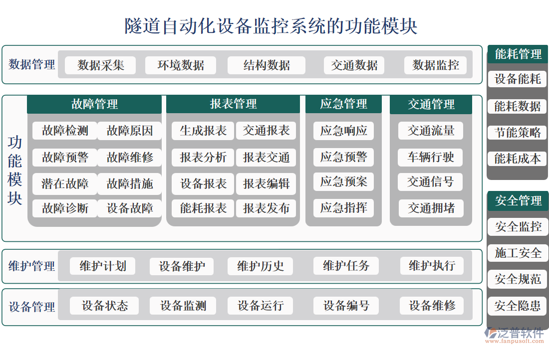 隧道自動化設備監(jiān)控系統(tǒng)