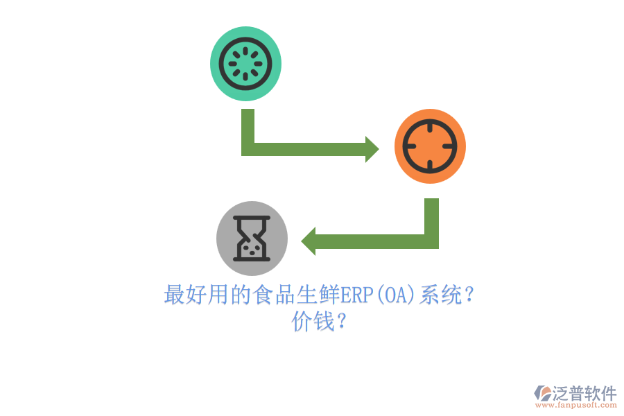 最好用的食品生鮮ERP(OA)系統(tǒng)？ 價錢？