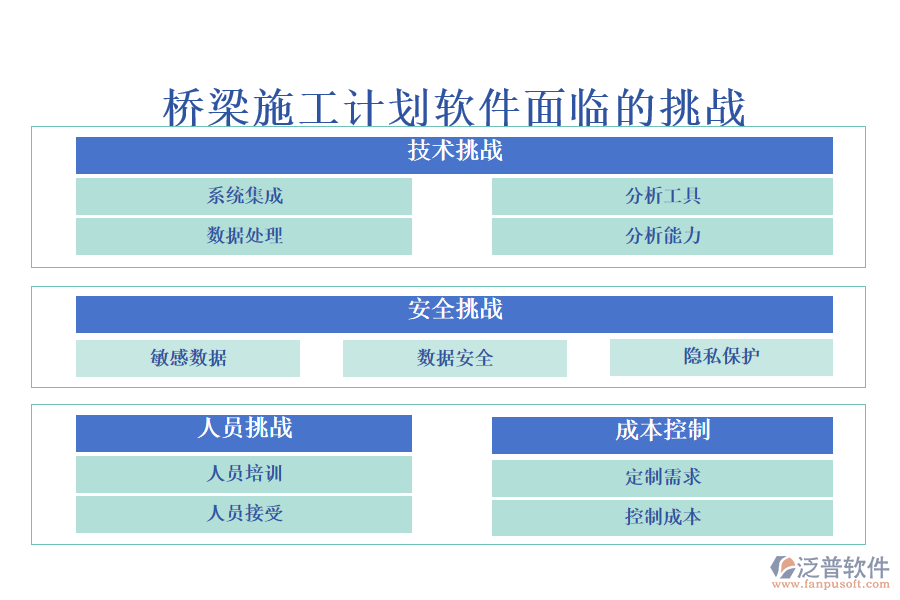 橋梁施工計(jì)劃軟件