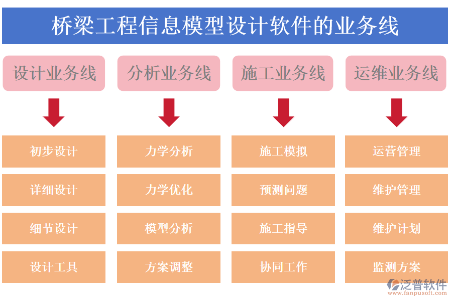 橋梁工程信息模型設(shè)計軟件