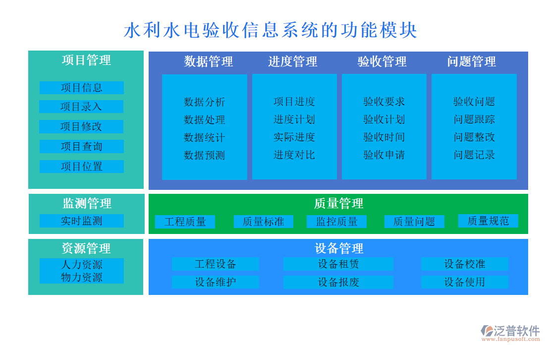 水利水電驗收信息系統(tǒng)