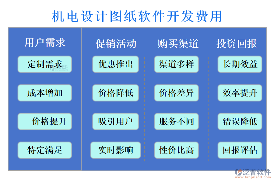 機(jī)電設(shè)計(jì)圖紙軟件開發(fā)費(fèi)用?