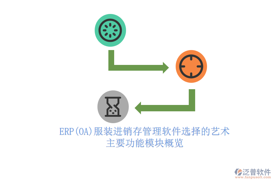 ERP(OA)服裝進(jìn)銷(xiāo)存管理軟件選擇的藝術(shù).png