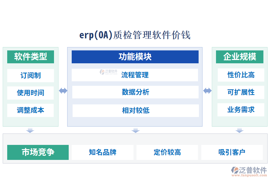 erp(OA)質(zhì)檢管理軟件價錢