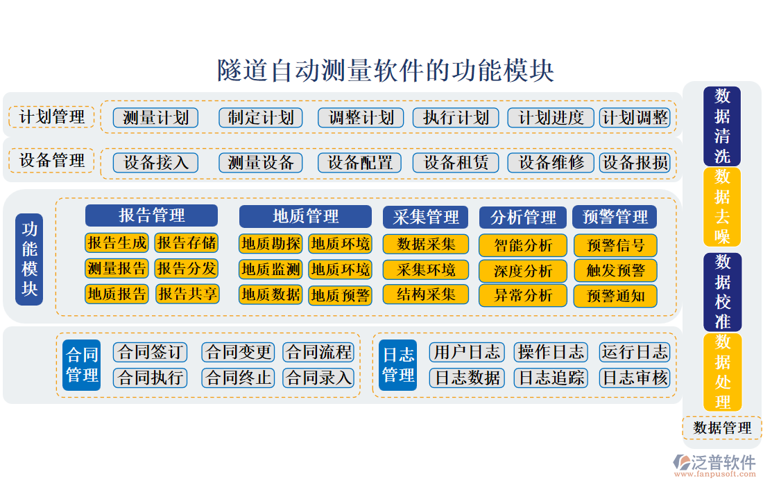 隧道自動測量軟件