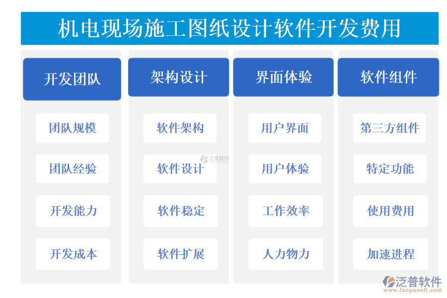 機電現(xiàn)場施工圖紙設(shè)計軟件開發(fā)費用.png