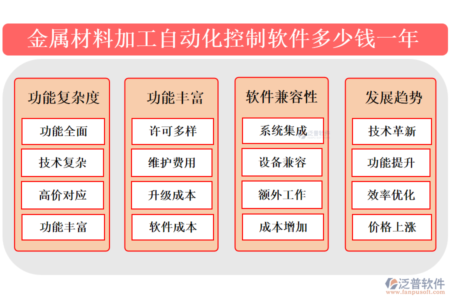 金屬材料加工自動(dòng)化控制軟件多少錢一年?