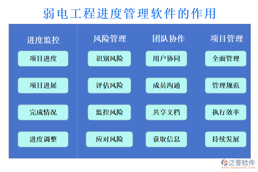 弱電工程進度管理軟件