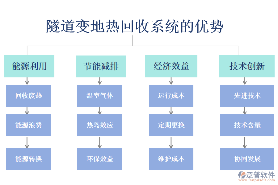 隧道變地熱回收系統(tǒng)