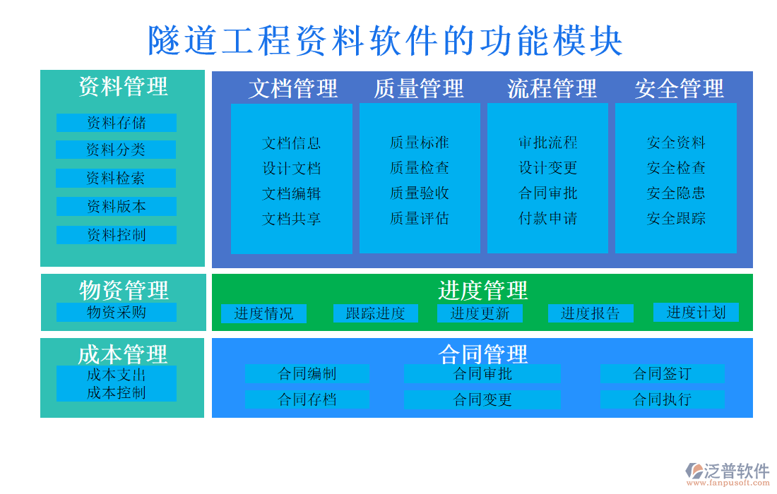 隧道工程資料軟件