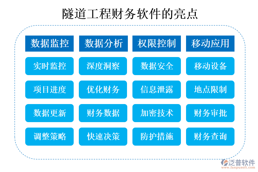 隧道工程財務(wù)軟件