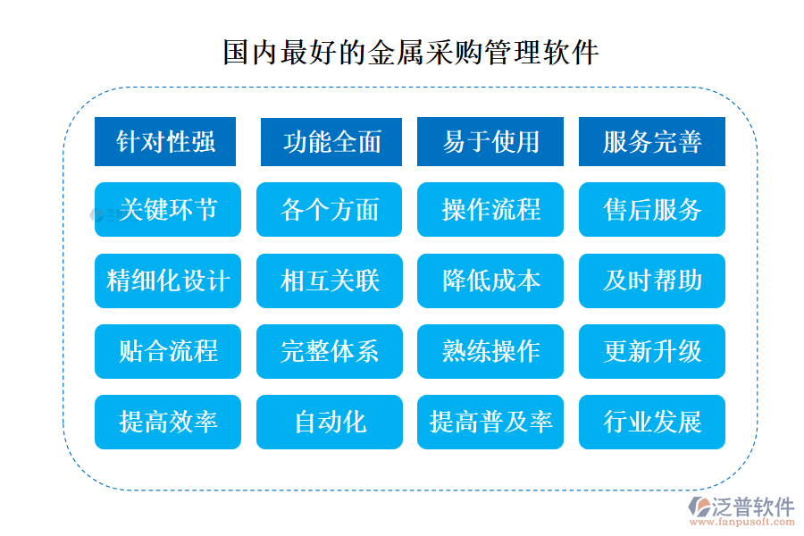 國內最好的金屬采購管理軟件