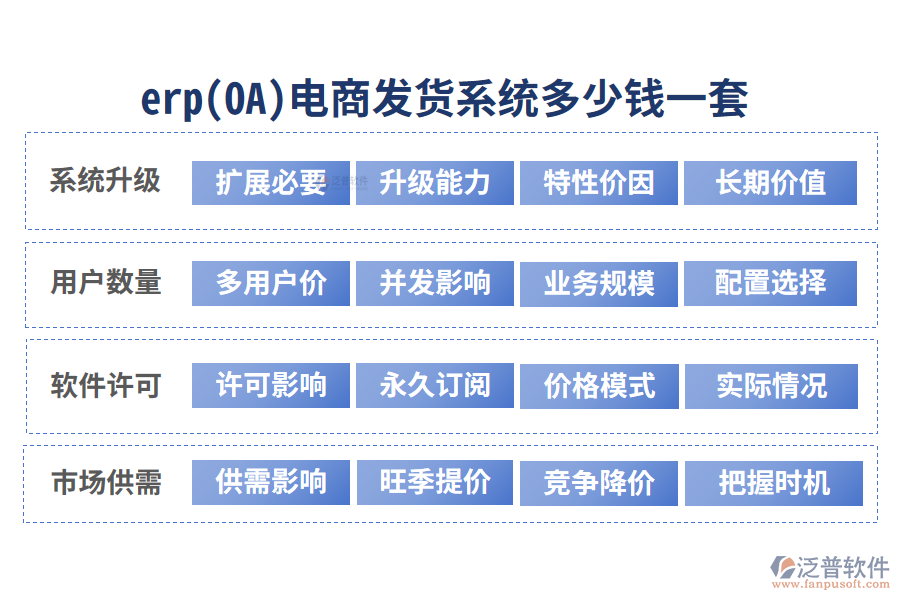 erp(OA)電商發(fā)貨系統(tǒng)多少錢一套?