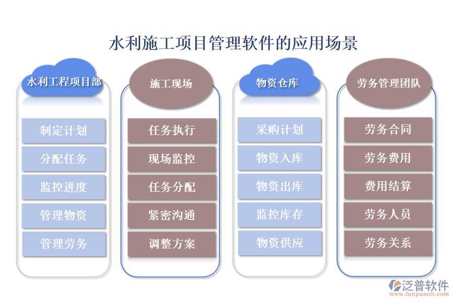 水利施工項(xiàng)目管理軟件