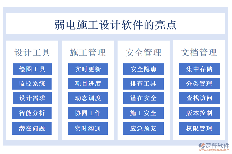 弱電施工設(shè)計軟件