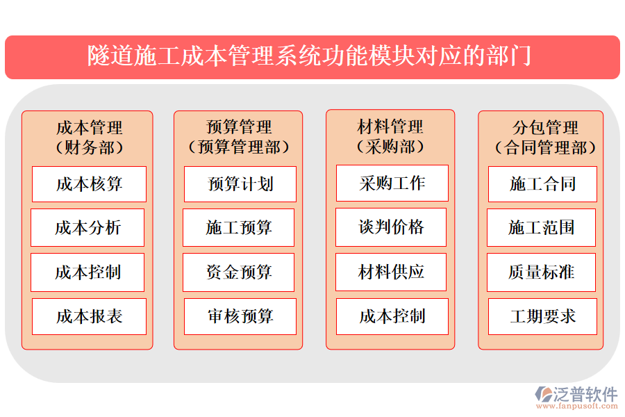 隧道施工成本管理系統(tǒng)