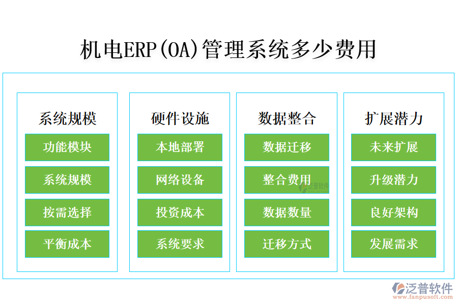 機電erp(OA)管理系統多少費用.png