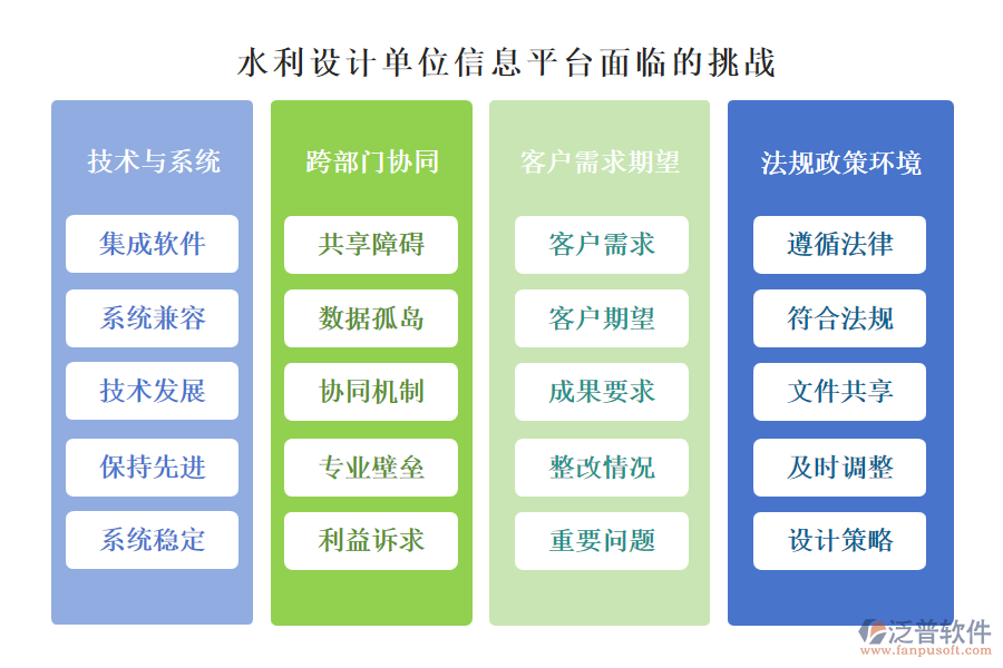 水利設(shè)計(jì)單位信息平臺