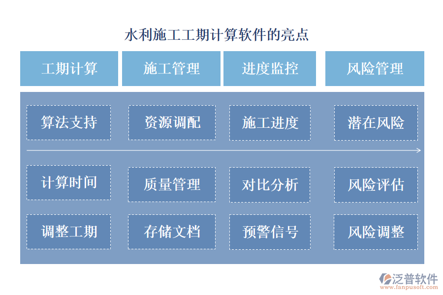 水利施工工期計算軟件