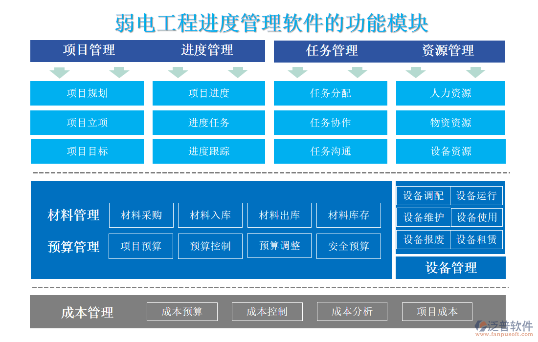 弱電工程進度管理軟件