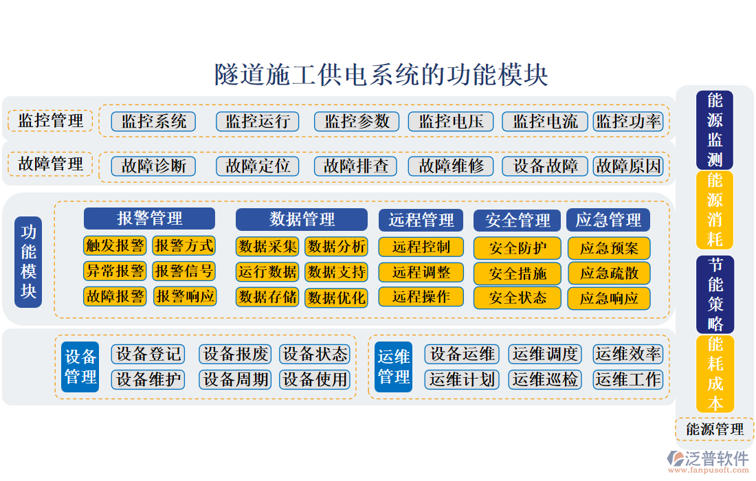 隧道施工供電系統(tǒng)