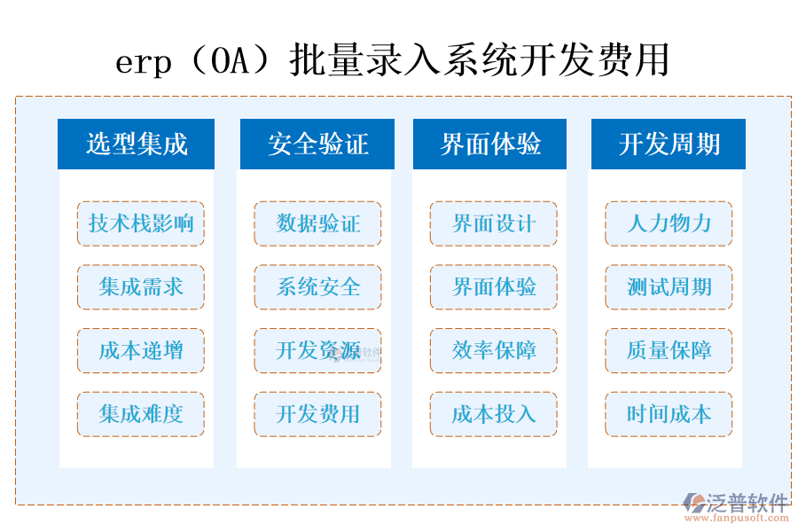 erp（OA）批量錄入系統(tǒng)開(kāi)發(fā)費(fèi)用