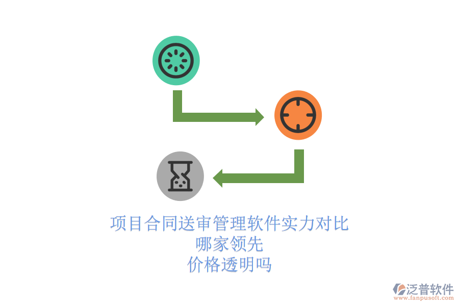 項目合同送審管理軟件實力對比，哪家領(lǐng)先？價格透明嗎？