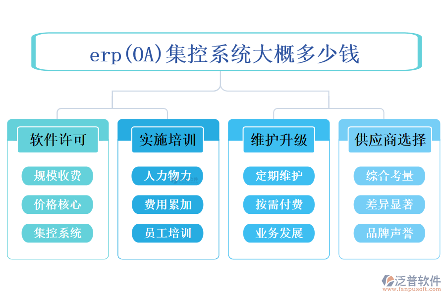 erp(OA)集控系統(tǒng)大概多少錢?