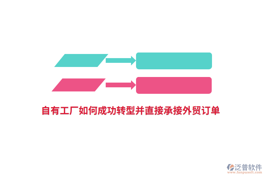 自有工廠如何成功轉(zhuǎn)型并直接承接外貿(mào)訂單？