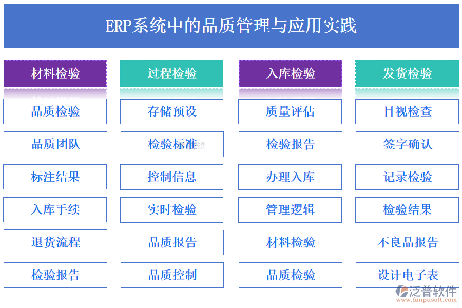 ERP系統(tǒng)中的品質(zhì)管理與應(yīng)用實(shí)踐