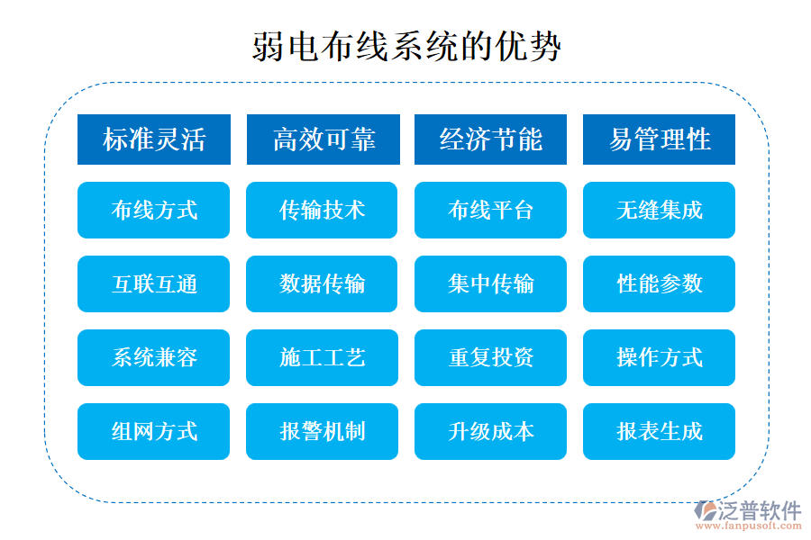 弱電布線系統(tǒng)