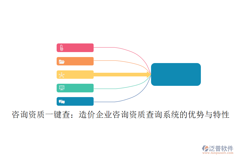 咨詢資質(zhì)一鍵查：造價(jià)企業(yè)咨詢資質(zhì)查詢系統(tǒng)的優(yōu)勢與特性