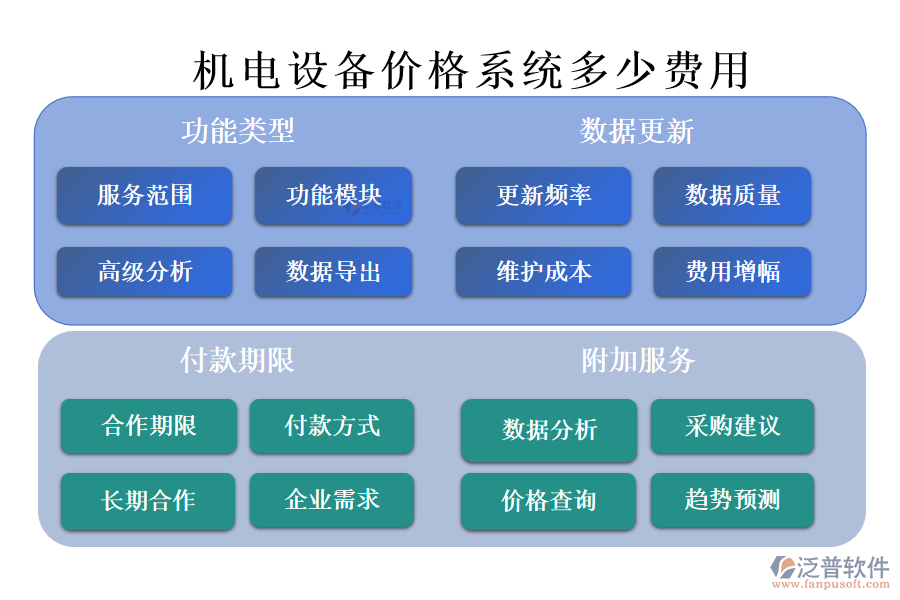 機電設備價格系統(tǒng)多少費用.png