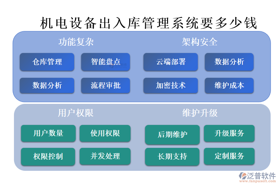 機(jī)電設(shè)備出入庫管理系統(tǒng)要多少錢.png