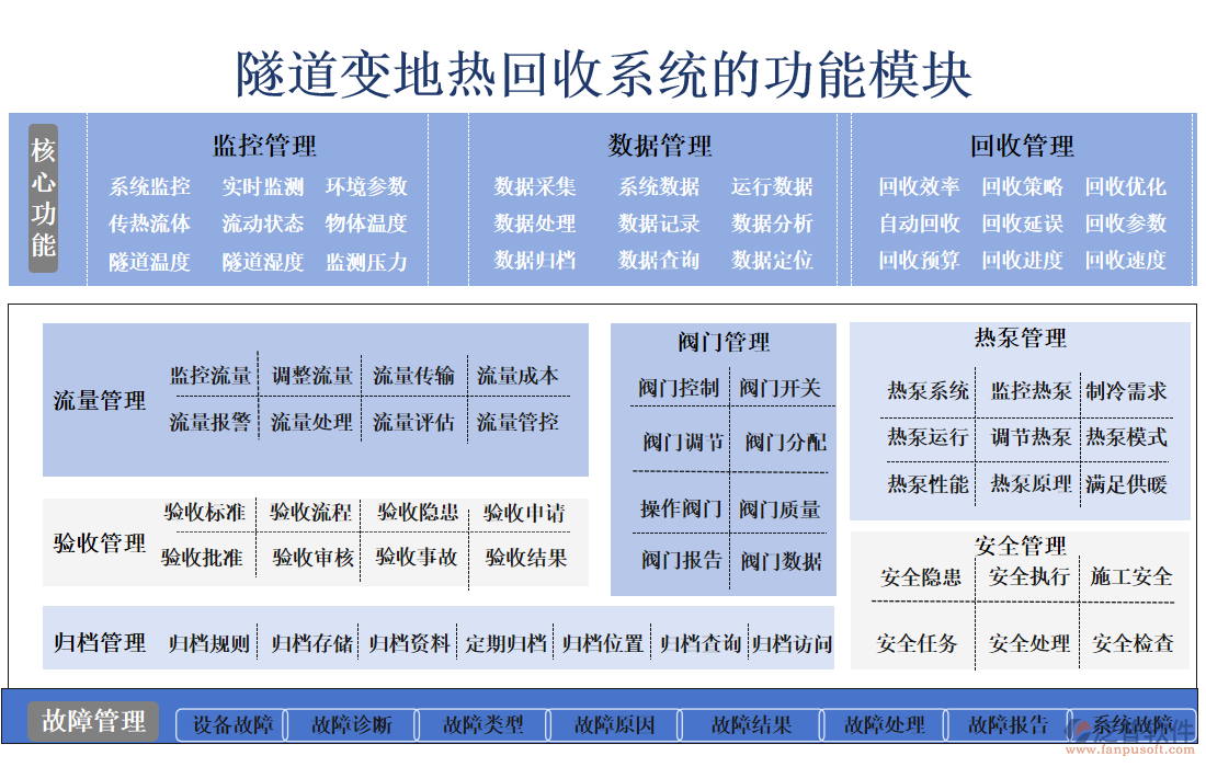 隧道變地熱回收系統(tǒng)