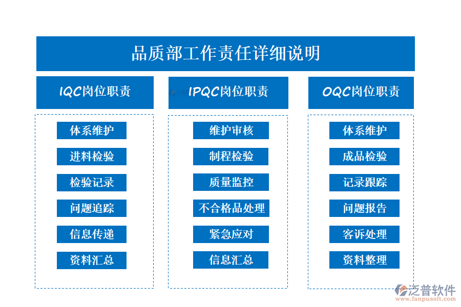 品質(zhì)部工作責(zé)任詳細(xì)說明