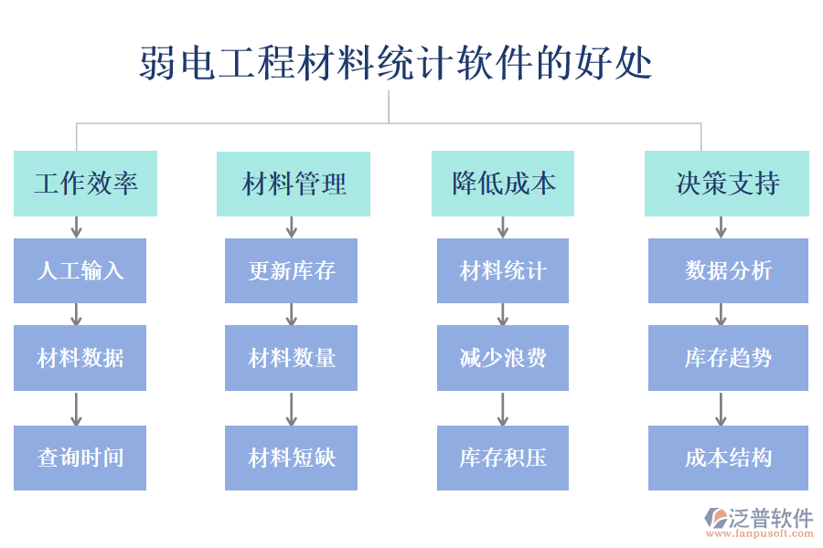 弱電工程材料統(tǒng)計軟件