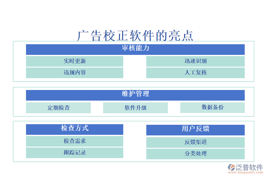 廣告校正軟件