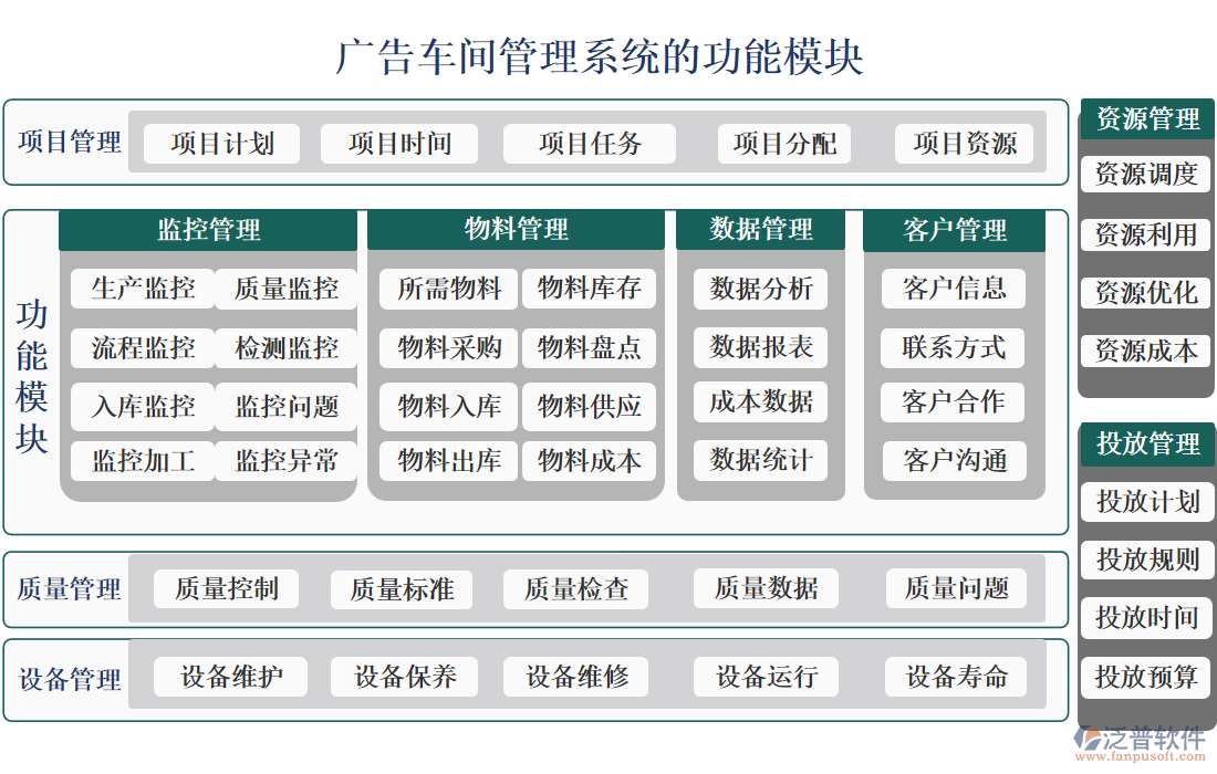 廣告車間管理系統(tǒng)