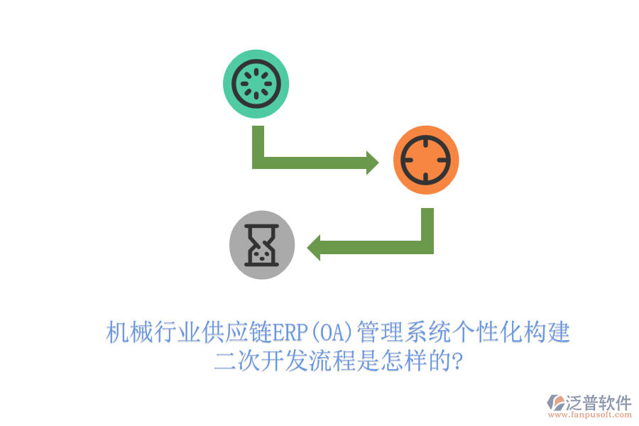 機(jī)械行業(yè)供應(yīng)鏈ERP(OA)管理系統(tǒng)個(gè)性化構(gòu)建，<a href=http://keekorok-lodge.com/Implementation/kaifa/ target=_blank class=infotextkey>二次開(kāi)發(fā)</a>流程是怎樣的?