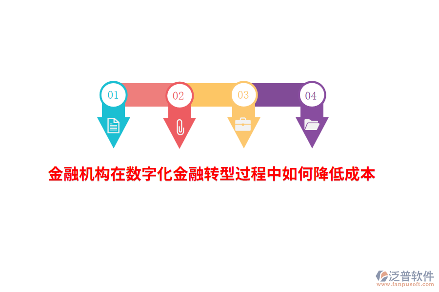 金融機構在數字化金融轉型過程中如何降低成本？