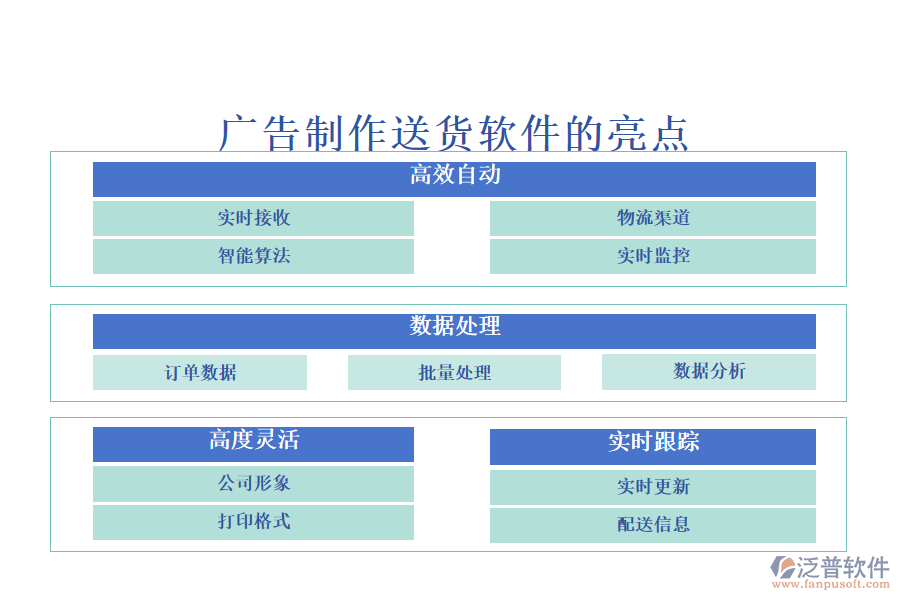 廣告制作送貨軟件