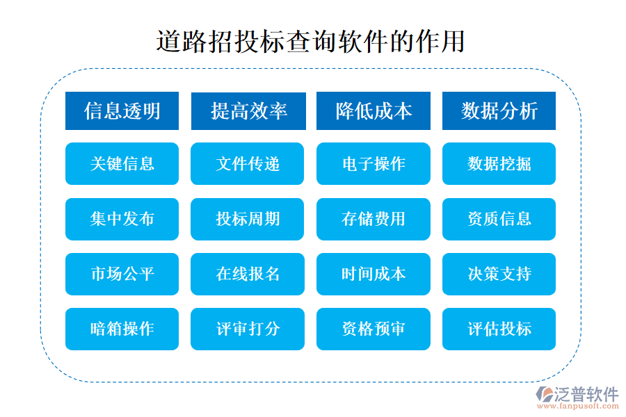 道路招投標查詢軟件